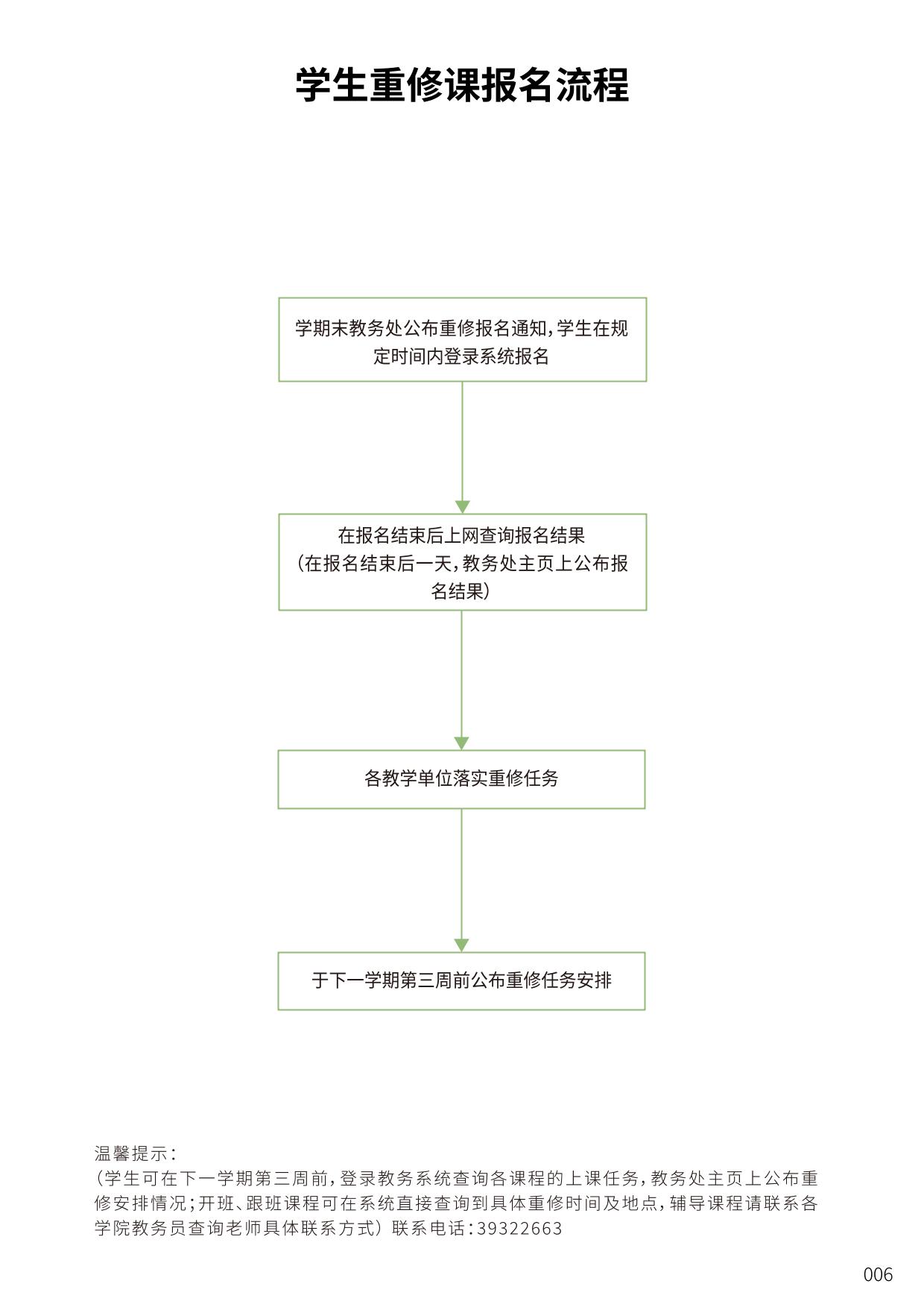 学生重修课报名流程-广东工业大学-教务处