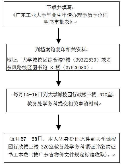毕业证书、学位证书遗失补办流程